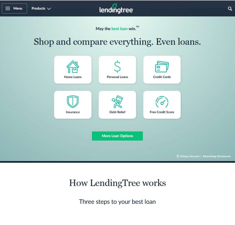 Lending Tree Reviews Real Consumer Ratings Are Lending Tree Good?